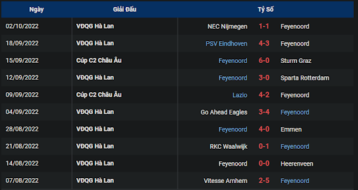 phong-do-feyenoord-0200-ngay-07-10-2022-europa-league