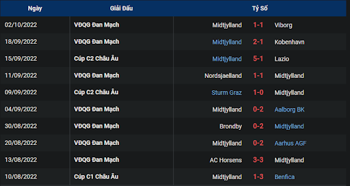 phong-do-midtjylland-0200-ngay-07-10-2022-europa-league