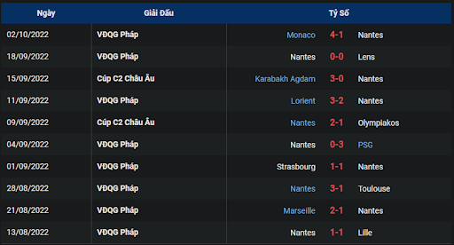 phong-do-nantes-0200-ngay-07-10-2022-europa-league