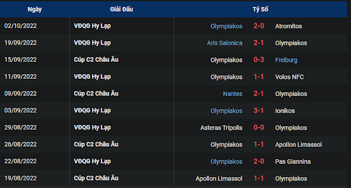 phong-do-olympiakos-piraeus-0200-ngay-07-10-2022-europa-league