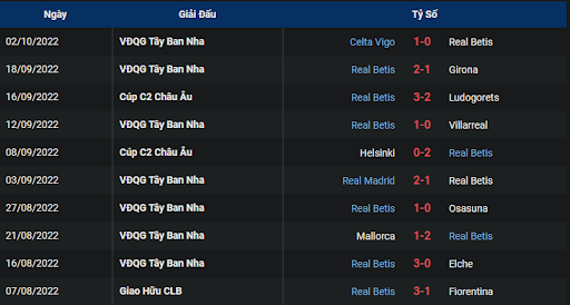 phong-do-real-betis-0200-ngay-07-10-2022-europa-league