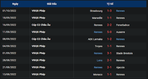 phong-do-rennes-0200-ngay-07-10-2022-europa-league