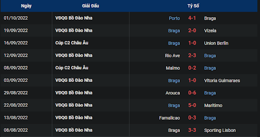 phong-do-sc-braga-0200-ngay-07-10-2022-europa-league