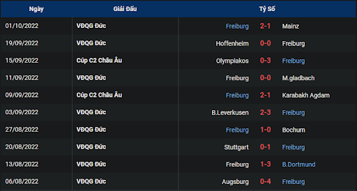 phong-do-sc-freiburg-0200-ngay-07-10-2022-europa-league