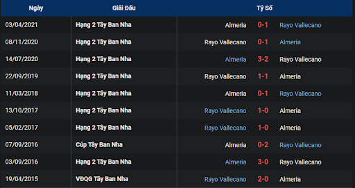 thanh-tich-tran-dau-giua-hai-doi-tuyen-almeria-vs-rayo-vallecano-1900-ngay-08-10-2022-la-liga