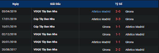 thanh-tich-tran-dau-giua-hai-doi-tuyen-atletico-madrid-vs-girona-2115-ngay-08-10-2022-la-liga
