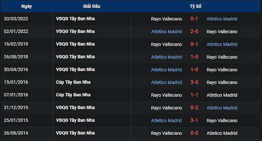 thanh-tich-tran-dau-giua-hai-doi-tuyen-atletico-madrid-vs-rayo-vallecano-0200-ngay-19-10-2022-la-liga