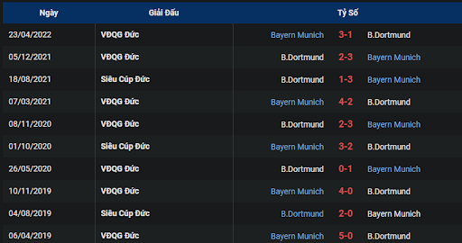 thanh-tich-tran-dau-giua-hai-doi-tuyen-borussia-dortmund-vs-bayern-munich-2330-ngay-08-10-2022-bundesliga
