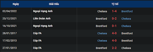 thanh-tich-tran-dau-giua-hai-doi-tuyen-brentford-vs-chelsea-0130-ngay-20-10-2022-ngoai-hang-anh