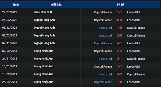 thanh-tich-tran-dau-giua-hai-doi-tuyen-crystal-palace-vs-leeds-2000-ngay-09-10-2022-ngoai-hang-anh