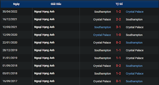 thanh-tich-tran-dau-giua-hai-doi-tuyen-crystal-palace-vs-southampton-2100-ngay-29-10-2022-ngoai-hang-anh
