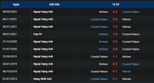 thanh-tich-tran-dau-giua-hai-doi-tuyen-crystal-palace-vs-wolves-0215-ngay-19-10-2022-ngoai-hang-anh