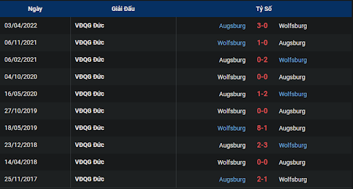 thanh-tich-tran-dau-giua-hai-doi-tuyen-fc-augsburg-vs-vfl-wolfsburg-2030-ngay-08-10-2022-bundesliga