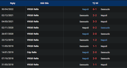 thanh-tich-tran-dau-giua-hai-doi-tuyen-napoli-vs-sassuolo-2000-ngay-29-10-2022-serie-a