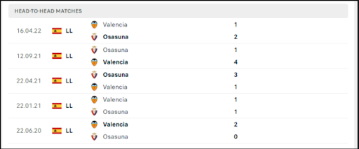 thanh-tich-tran-dau-giua-hai-doi-tuyen-osasuna-vs-valencia-0200-ngay-08-10-2022-la-liga