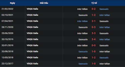 thanh-tich-tran-dau-giua-hai-doi-tuyen-sassuolo-vs-inter-2000-ngay-08-10-2022-serie-a