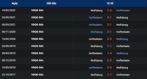 lich-su-1899-hoffenheim-vs-vfl-wolfsburg-2130-ngay-12-11-2022-bundesliga