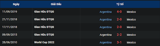 lich-su-argentina-vs-mexico-0200-ngay-27-11-2022-world-cup