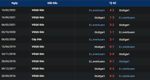 lich-su-bayer-leverkusen-vs-vfb-stuttgart-2130-ngay-12-11-2022-bundesliga