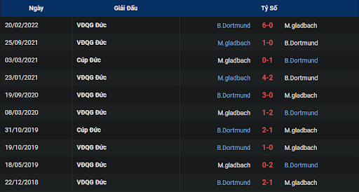 lich-su-borussia-monchengladbach-vs-borussia-dortmund-0230-ngay-12-11-2022-bundesliga