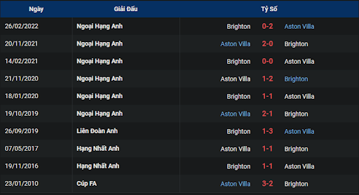 lich-su-brighton-vs-aston-villa-2100-ngay-13-11-2022-ngoai-hang-anh
