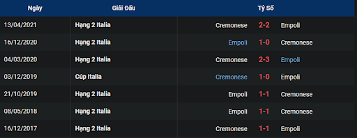 lich-su-empoli-vs-cremonese-0245-ngay-12-11-2022-serie-a