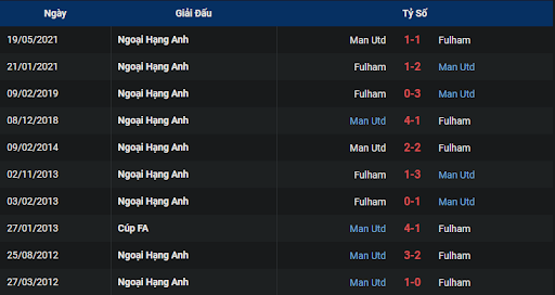 lich-su-fulham-vs-manchester-united-2330-ngay-13-11-2022-ngoai-hang-anh
