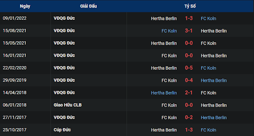lich-su-hertha-berlin-vs-fc-koln-2130-ngay-12-11-2022-bundesliga