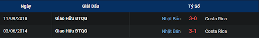 lich-su-japan-vs-costa-rica-1700-ngay-27-11-2022-world-cup