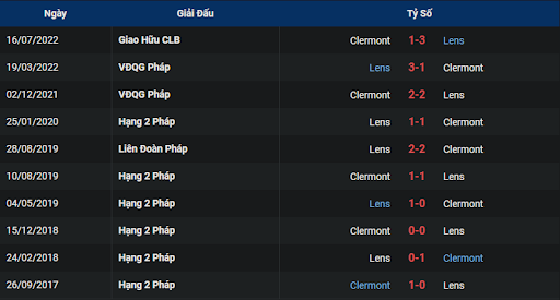 lich-su-lens-vs-clermont-foot-2300-ngay-12-11-2022-ligue-1