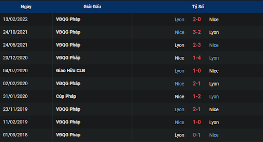 lich-su-lyon-vs-nice-0300-ngay-12-11-2022-ligue-1