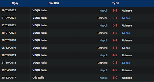 lich-su-napoli-vs-udinese-2100-ngay-12-11-2022-serie-a