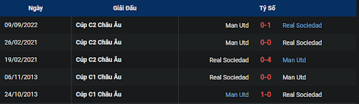 lich-su-real-sociedad-vs-manchester-united-0045-ngay-04-11-2022-europa-league