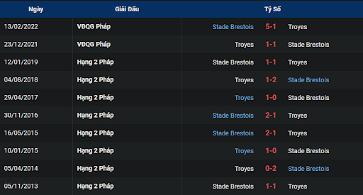 lich-su-stade-brestois-29-vs-estac-troyes-2100-ngay-13-11-2022-ligue-1