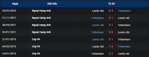 lich-su-tottenham-vs-leeds-2200-ngay-12-11-2022-ngoai-hang-anh