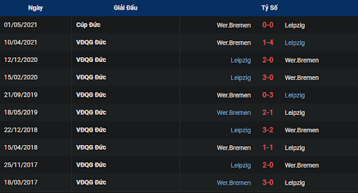 lich-su-werder-bremen-vs-rb-leipzig-2130-ngay-12-11-2022-bundesliga