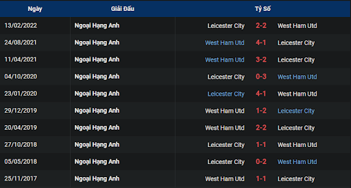 lich-su-west-ham-vs-leicester-2200-ngay-12-11-2022-ngoai-hang-anh