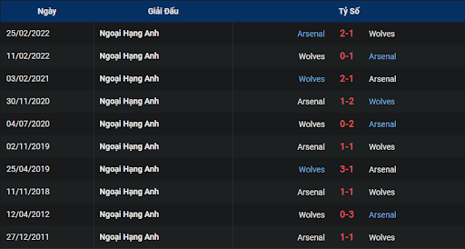 lich-su-wolves-vs-arsenal-0245-ngay-13-11-2022-ngoai-hang-anh