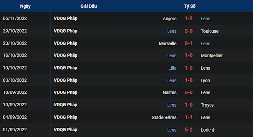 phong-do-1-lens-vs-clermont-foot-2300-ngay-12-11-2022-ligue-1
