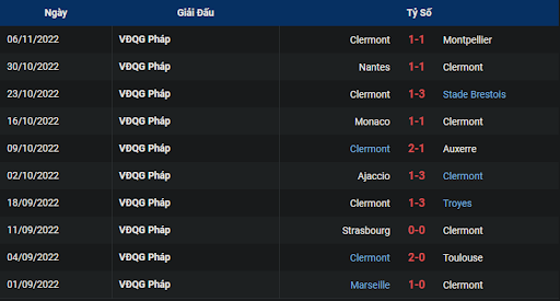 phong-do-2-lens-vs-clermont-foot-2300-ngay-12-11-2022-ligue-1
