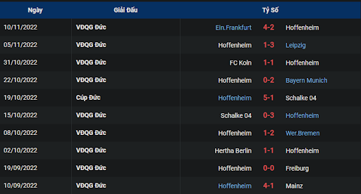 phong-do-1-1899-hoffenheim-vs-vfl-wolfsburg-2130-ngay-12-11-2022-bundesliga