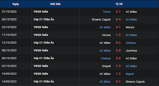 phong-do-1-ac-milan-vs-red-bull-salzburg-0300-ngay-03-11-2022-champions-league
