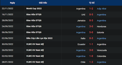 phong-do-1-argentina-vs-mexico-0200-ngay-27-11-2022-world-cup