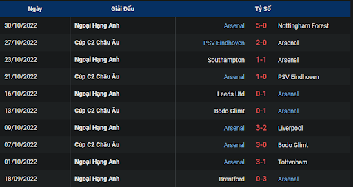 phong-do-1-arsenal-vs-fc-zurich-0300-ngay-04-11-2022-europa-league