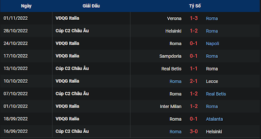 phong-do-1-as-roma-vs-ludogorets-0300-ngay-04-11-2022-europa-league