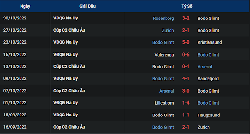 phong-do-1-bodo-glimt-vs-psv-eindhoven-0300-ngay-04-11-2022-europa-league