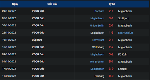 phong-do-1-borussia-monchengladbach-vs-borussia-dortmund-0230-ngay-12-11-2022-bundesliga