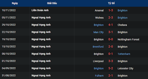 phong-do-1-brighton-vs-aston-villa-2100-ngay-13-11-2022-ngoai-hang-anh