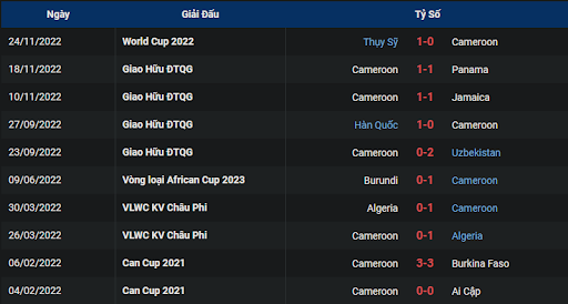 phong-do-1-cameroon-vs-serbia-1700-ngay-28-11-2022-world-cup