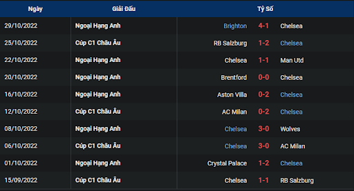 phong-do-1-chelsea-vs-dinamo-zagreb-0300-ngay-03-11-2022-champions-league